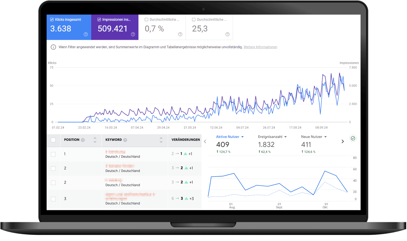 Ein SEO Report zeigt die Wirksamkeit der durchgeführten SEO-Maßnahmen.