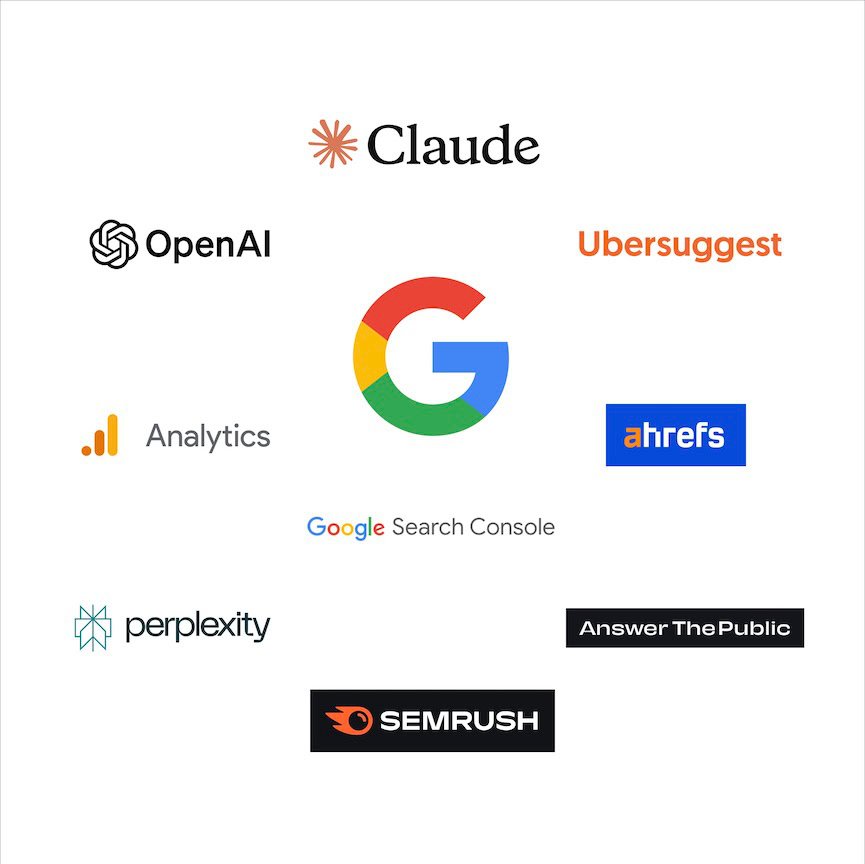 Logos von Tools für SEO und KI, darunter Google Analytics, Ahrefs, SEMrush, ChatGPT, Ubersuggest, Perplexity und Google Search Console.
